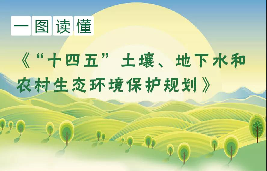 一圖讀懂《“十四五”土壤、地下水和農(nóng)村生態(tài)環(huán)境保護(hù)規(guī)劃》
