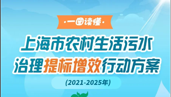 到2025年底治理率不低于90%！一圖讀懂上海制定農(nóng)村生活污水治理提標(biāo)增效行動方案
