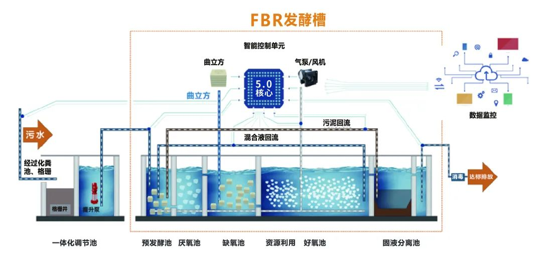 喜訊 | 商達公用“基于FAAO的農村污水處理工藝成套設備”成功認定為2023年度浙江省首臺（套）裝備！
